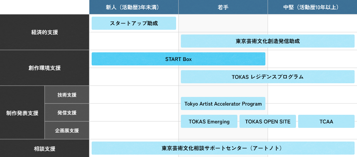 START Box