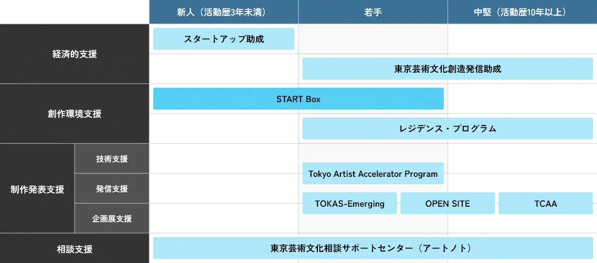 START Box 各種支援情報の一覧表
